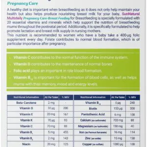 Pregnancycare- Breast Feeding
